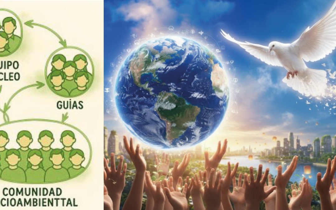 Laboratorio Socioambiental Xico: diseño de un escenario educativo desde el enfoque histórico-cultural