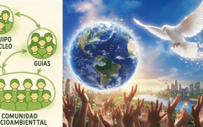 Laboratorio Socioambiental Xico: diseño de un escenario educativo desde el enfoque histórico-cultural